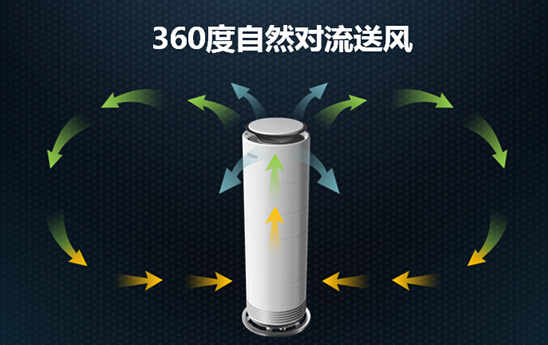 海爾空氣魔方“單挑”歐美兩大空氣巨頭