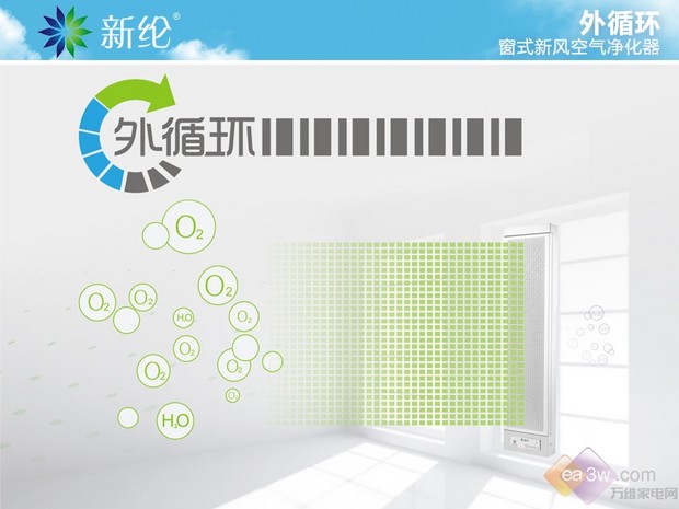 新綸窗式新風凈化器外循環凈化探秘(圖2) 新綸窗式新風凈化器外循環凈化探秘
