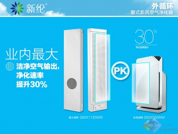 新綸窗式新風凈化器外循環凈化探秘(圖5) 新綸窗式新風凈化器外循環凈化探秘