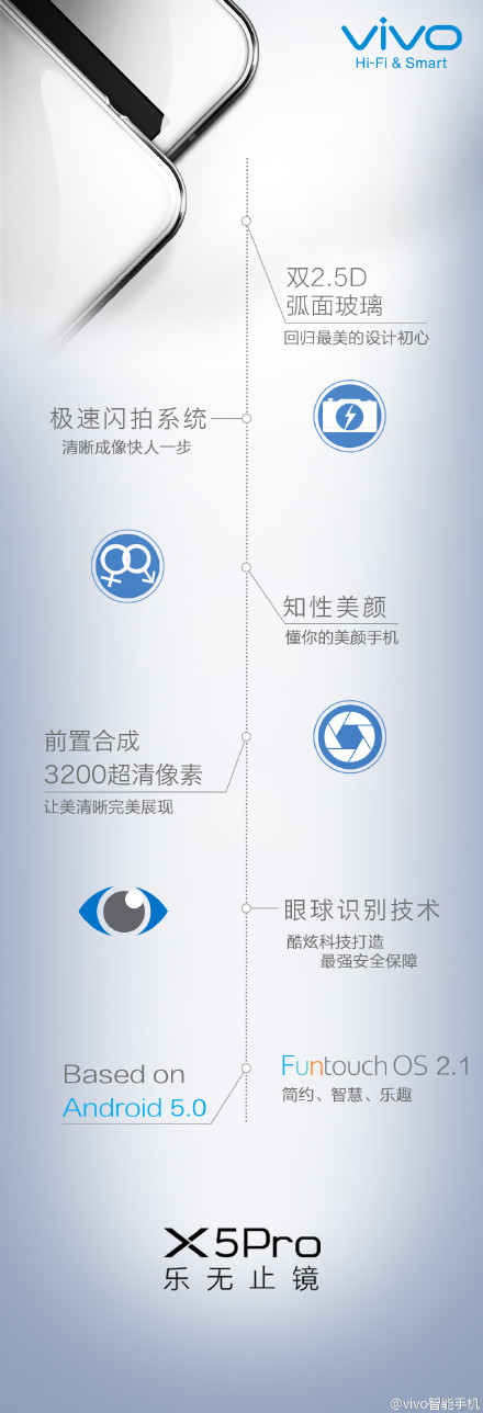 vivo X5 Pro將于后天發布 擁有眼球識別技術(圖1) 7