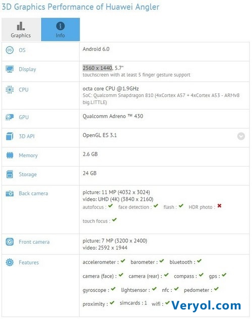 配5.7寸2K屏!華為Nexus配置再曝光!(圖2) 2459494319564223267