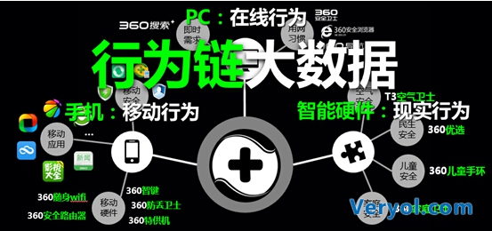 360參加第22屆中國廣告節??實效營銷受熱捧(圖5) 6