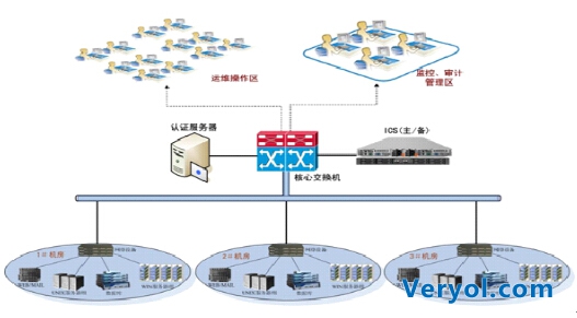 德訊ICS運維審計系統助力天津銀行運維安全(圖1)