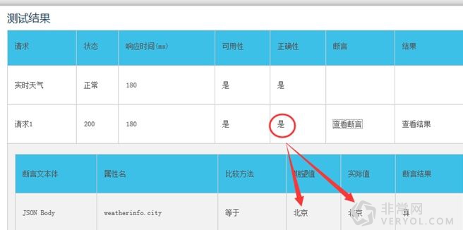 深度解析云智慧監(jiān)控寶新版API監(jiān)控(圖15) 深度解析云智慧監(jiān)控寶新版API監(jiān)控(圖15)