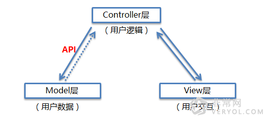 深度解析云智慧監(jiān)控寶新版API監(jiān)控(圖3) 深度解析云智慧監(jiān)控寶新版API監(jiān)控(圖3)