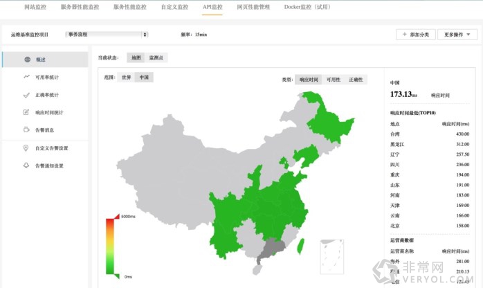 深度解析云智慧監(jiān)控寶新版API監(jiān)控(圖7) 深度解析云智慧監(jiān)控寶新版API監(jiān)控(圖7)