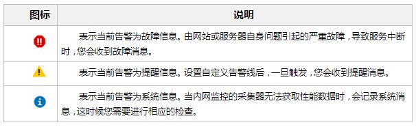 深度解析云智慧監(jiān)控寶新版API監(jiān)控(圖21) 深度解析云智慧監(jiān)控寶新版API監(jiān)控(圖21)