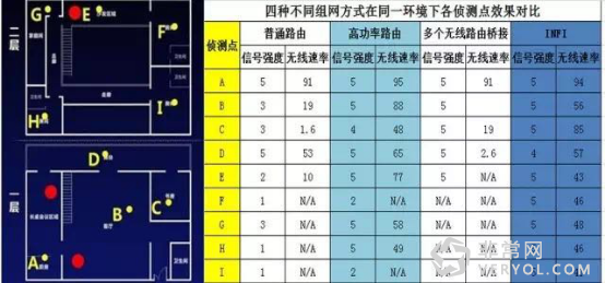 小小INFi智能路由器 緣何引爆京東眾籌(圖1) 1