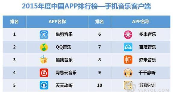 2015音樂APP成績單出爐 誰滿分完場誰將狗帶?(圖2)