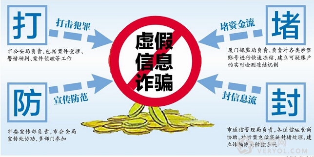 如何防信息詐騙?馬化騰兩會上支招(圖1) 2