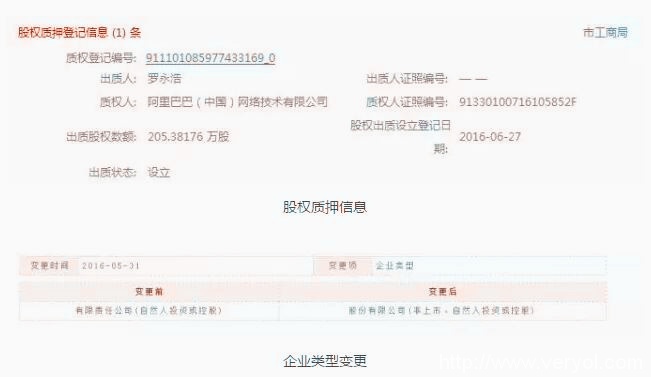 老羅很忙!對噴網友后向阿里質押205萬股(圖1) 22