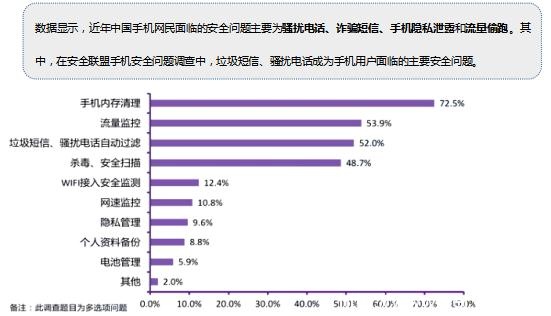 防騷擾更專業 藍盾安全衛士iOS 10版隆重推出(圖2)