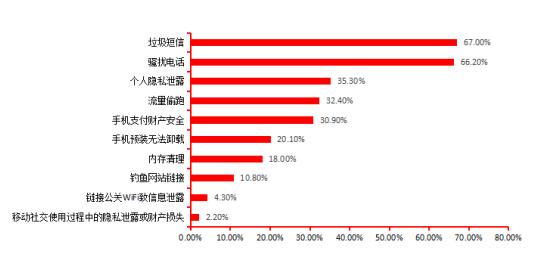 防騷擾更專業 藍盾安全衛士iOS 10版隆重推出(圖1)