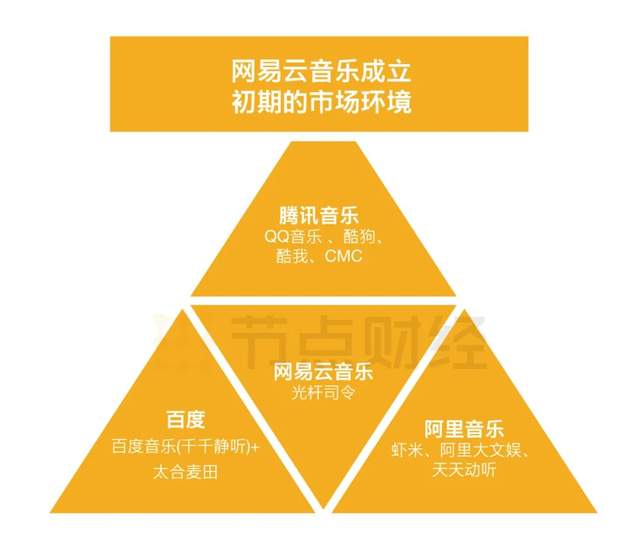 繼承阿里和百度的“音樂遺產(chǎn)”，網(wǎng)易云音樂值不值500億？(圖2)