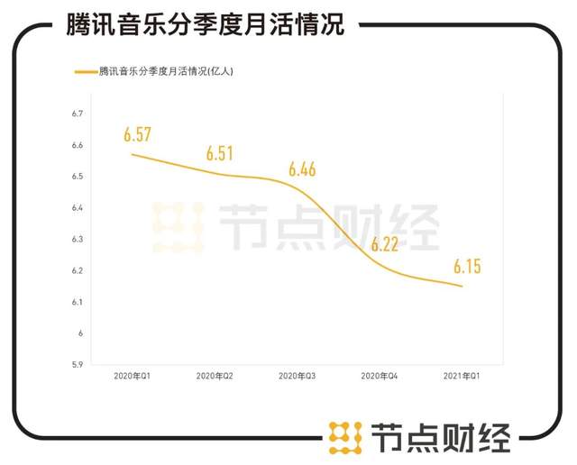繼承阿里和百度的“音樂遺產(chǎn)”，網(wǎng)易云音樂值不值500億？(圖4)