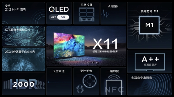 TCL 2022春季新品發布會霸氣宣發，一口氣帶來三款QD-Mini LED新品(圖3)