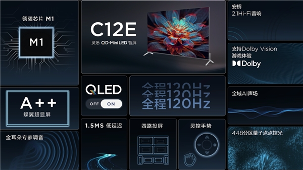 TCL 2022春季新品發布會霸氣宣發，一口氣帶來三款QD-Mini LED新品(圖6)