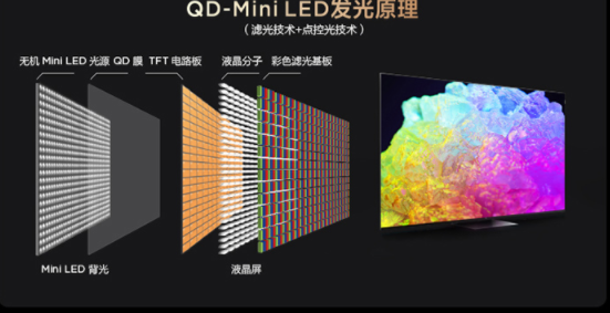 大國品牌！TCL引領國產電視品牌走向世界前列(圖5)