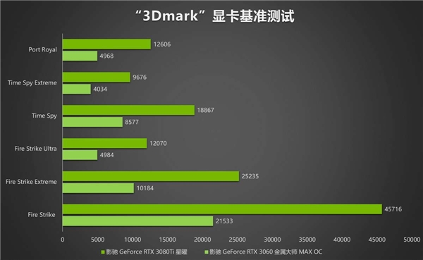 評測｜《幽靈線東京》游戲DLSS效果咋樣？影馳RTX 3080 Ti為您解答(圖9)