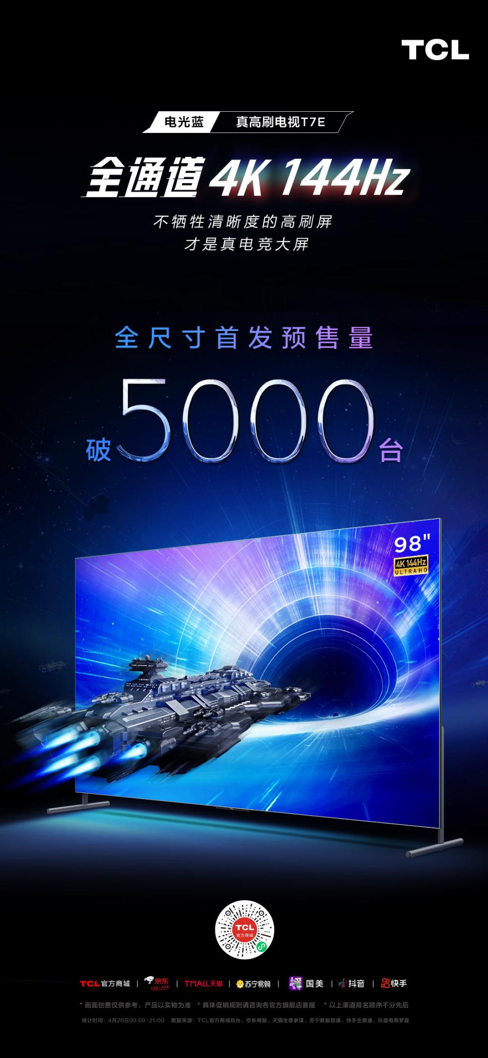 TCL 98英寸電視銷量蟬聯第一寶座！40.96％份額占比持續領跑超大屏賽道(圖6)