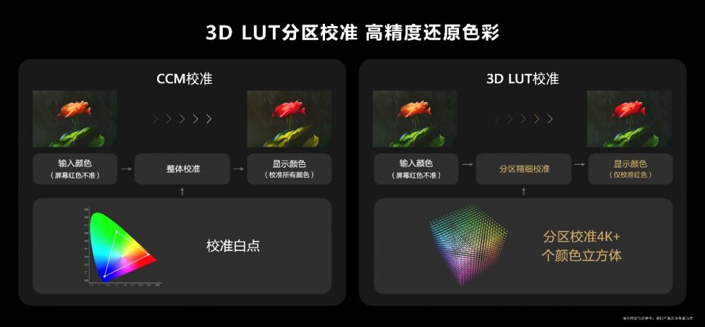售價6999元起華為高性能輕薄本MateBook 16s：i9Evo認證高能不止一面   (圖11)