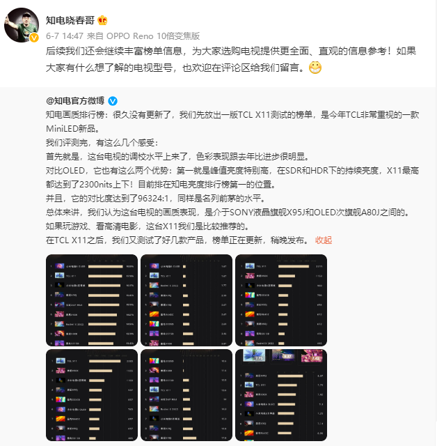 知電電視畫質排行榜多項第一！TCL X11畫質天花板再度升級(圖1)