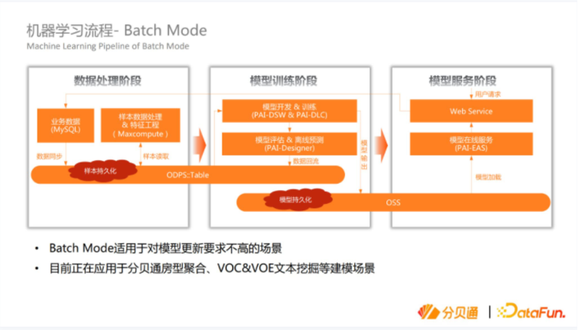 分貝通SAAS企業大數據體系建設經驗分享(圖8)