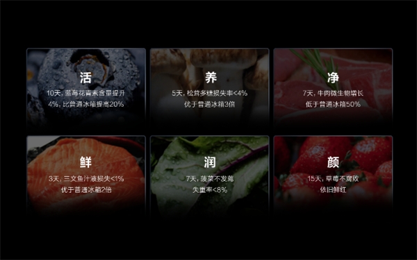 一臺冰箱勝三臺，全新TCL 格物冰箱Q10革新用戶體驗(圖7)