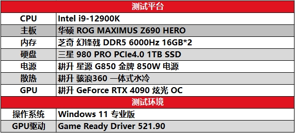 《漫威蜘蛛俠：重制版》DLSS 3測試 耕升RTX 4090 炫光 OC 4K流暢運行(圖3)