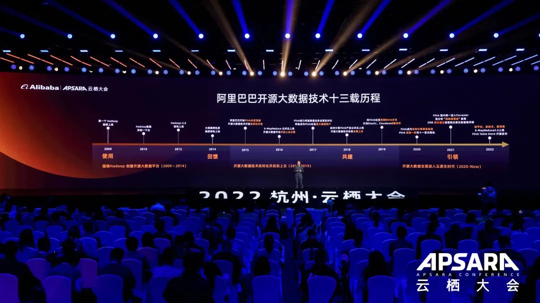 從共建到引領，阿里云開源大數據產品矩陣再升級(圖1)