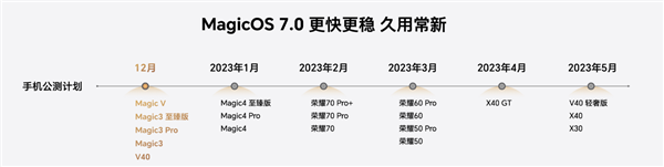 比鴻蒙還流暢！榮耀Magic4系列推送MagicOS 7.0：底層升級(jí)安卓13