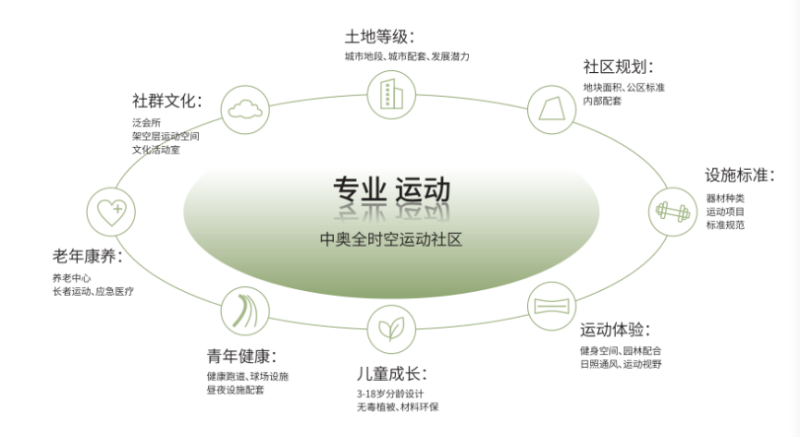 地產(chǎn)保交付中的“超級(jí)個(gè)體”(圖5)
