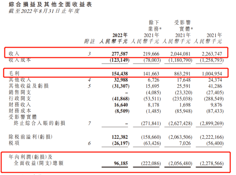 轉型B端，光正教育能否“絕地求生”？(圖2)