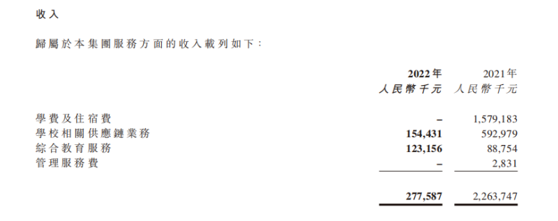 轉型B端，光正教育能否“絕地求生”？(圖5)