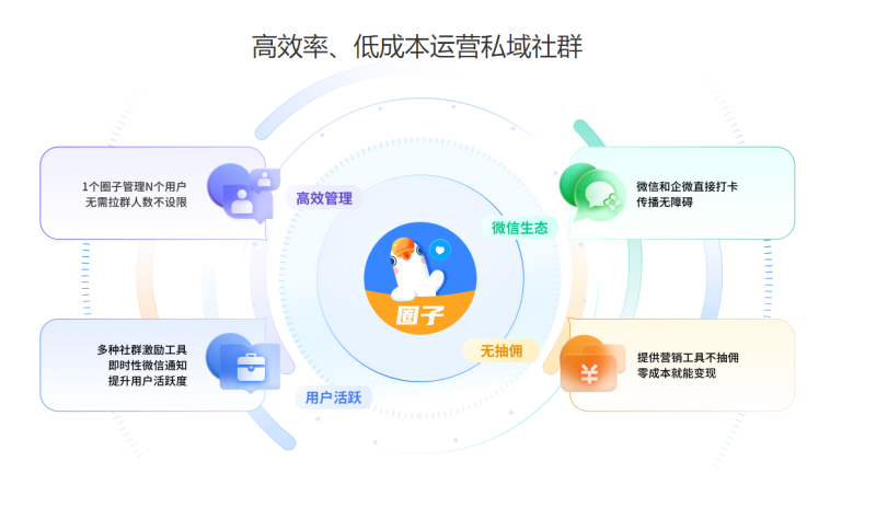 小鵝通六周年：新知識服務(wù)時(shí)代，做好企業(yè)的“共享CTO”(圖3)