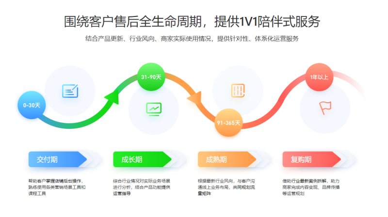 小鵝通六周年：新知識服務(wù)時(shí)代，做好企業(yè)的“共享CTO”(圖5)
