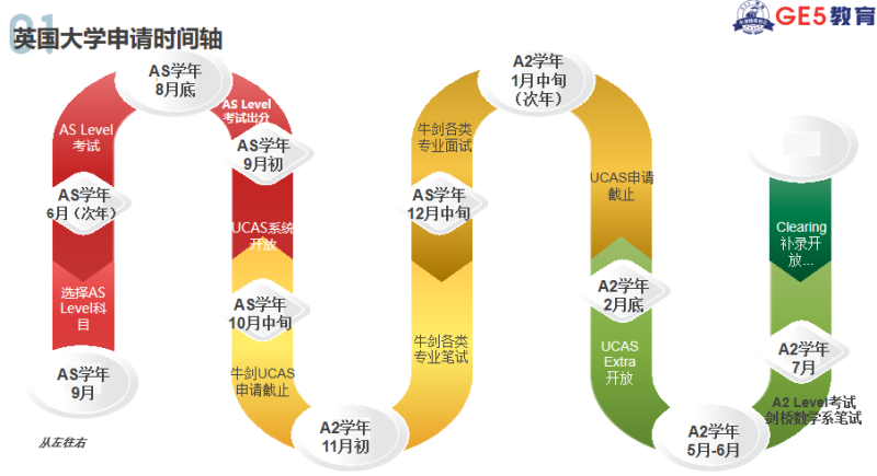 年會(huì)報(bào)道 | GE5教育曹琛：留學(xué)競(jìng)爭(zhēng)白熱化，軟性要素更為關(guān)鍵(圖6)