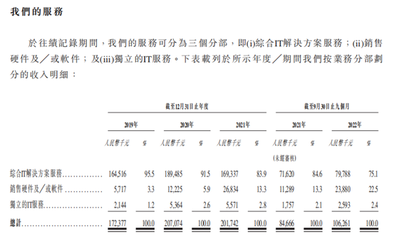 深耕廣西教育信息化市場(chǎng)，邁越科技能否盡收時(shí)代紅利？(圖3)