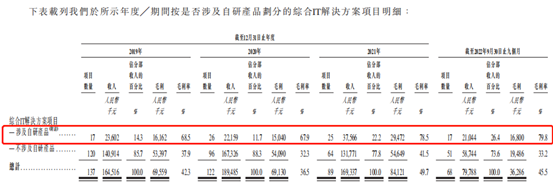 深耕廣西教育信息化市場(chǎng)，邁越科技能否盡收時(shí)代紅利？(圖5)