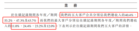 深耕廣西教育信息化市場(chǎng)，邁越科技能否盡收時(shí)代紅利？(圖7)