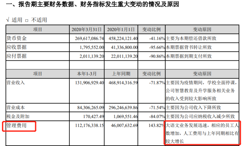 三年虧逾37億、收退市警示，吸睛的豆神難吸金(圖5)