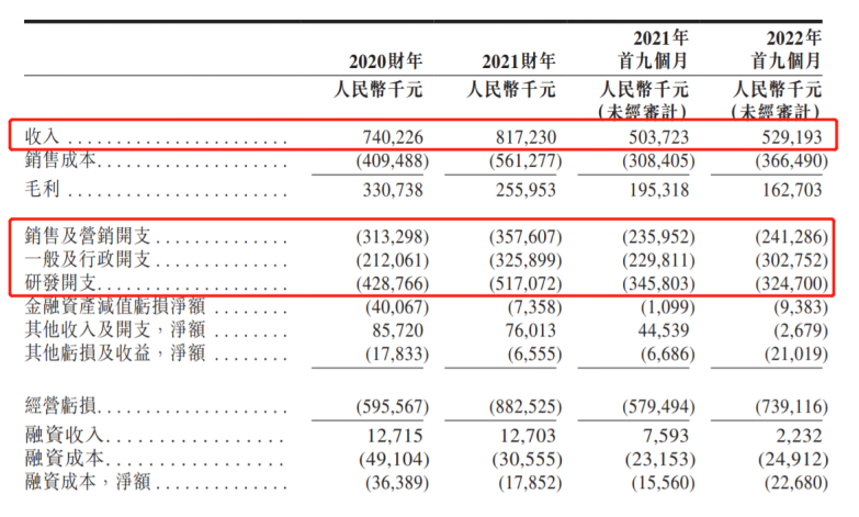 優必選沖刺“人形機器人第一股”，教育業務貢獻“半壁江山”(圖5)
