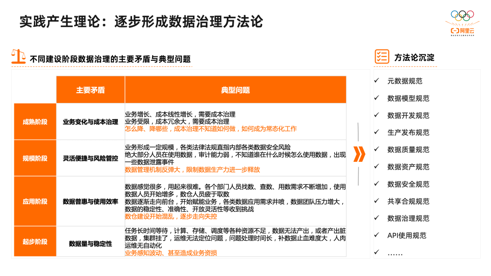 2萬字揭秘阿里巴巴數據治理平臺DataWorks建設實踐(圖2)