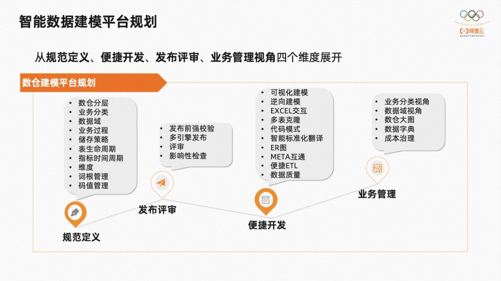 2萬字揭秘阿里巴巴數據治理平臺DataWorks建設實踐(圖6)