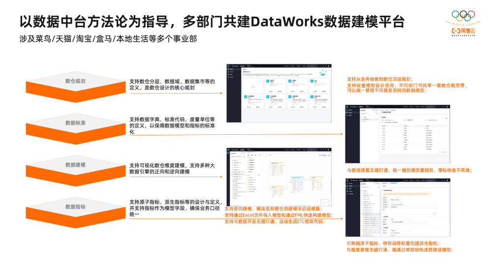 2萬字揭秘阿里巴巴數據治理平臺DataWorks建設實踐(圖9)