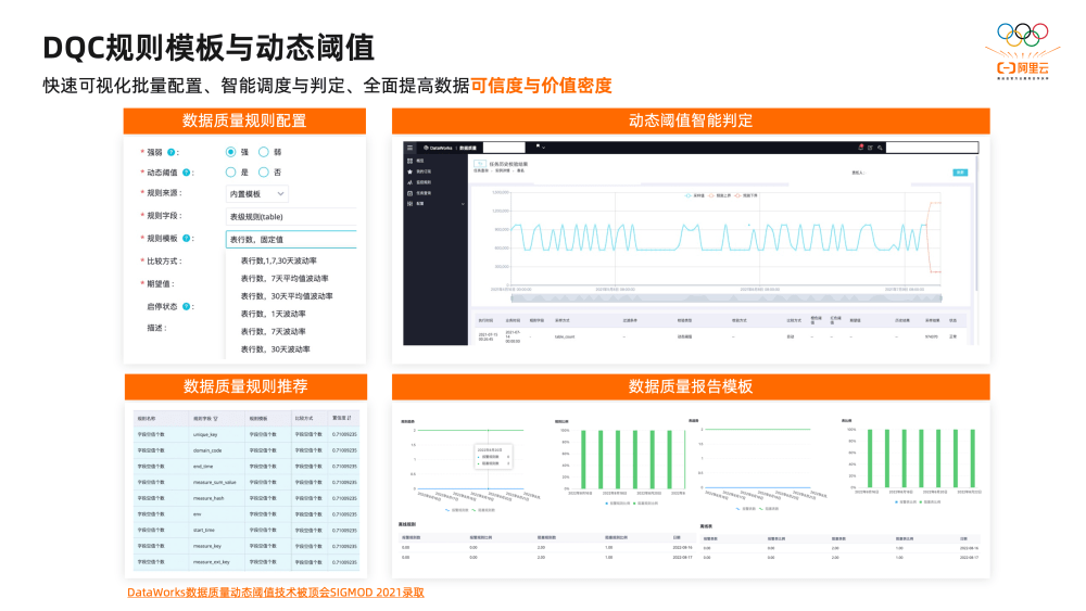 2萬字揭秘阿里巴巴數據治理平臺DataWorks建設實踐(圖18)