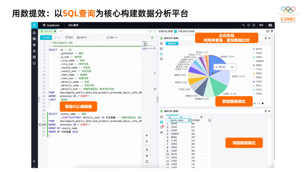 2萬字揭秘阿里巴巴數據治理平臺DataWorks建設實踐(圖26)