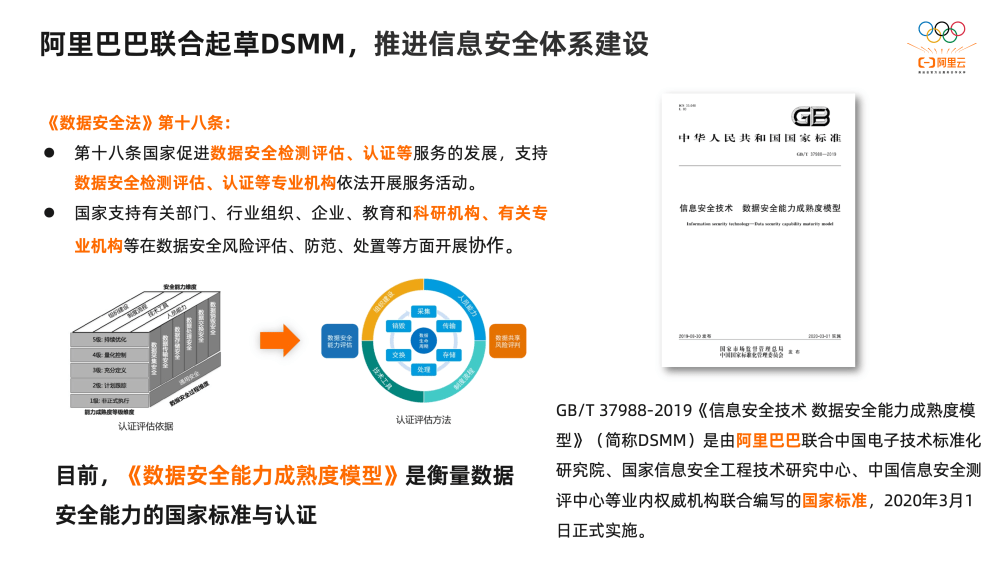2萬字揭秘阿里巴巴數據治理平臺DataWorks建設實踐(圖30)