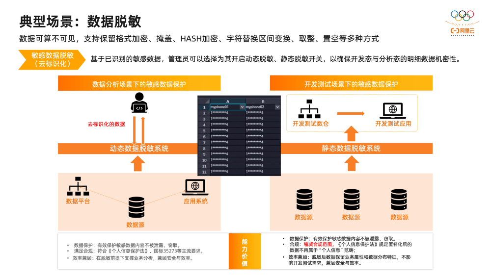 2萬字揭秘阿里巴巴數據治理平臺DataWorks建設實踐(圖33)