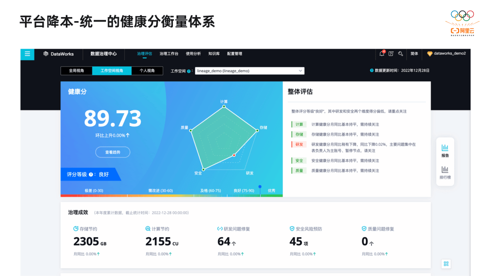 2萬字揭秘阿里巴巴數據治理平臺DataWorks建設實踐(圖43)